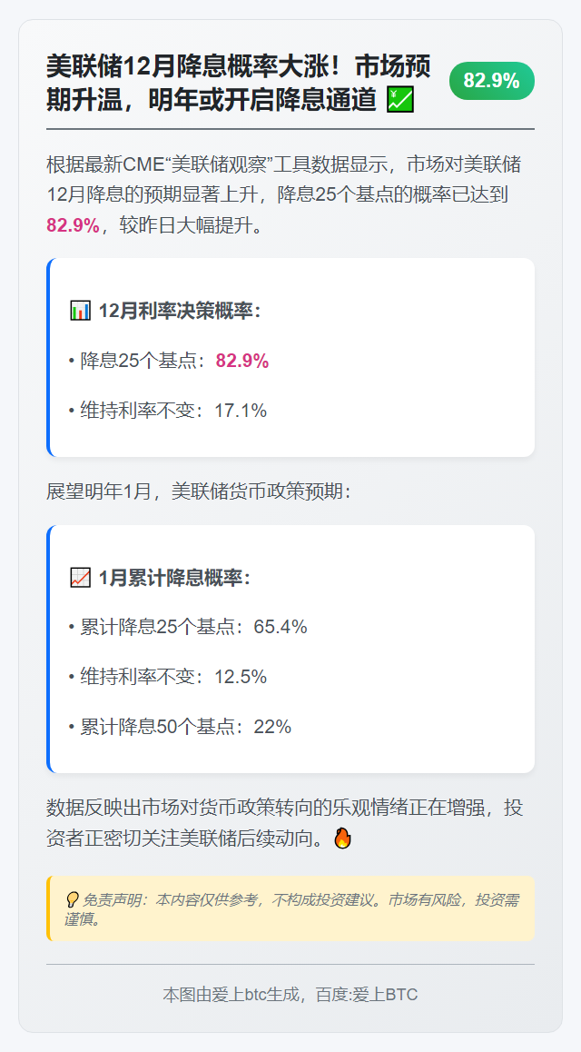 美联储12月降息概率升至80%