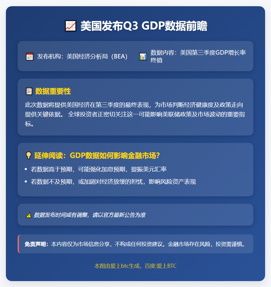 12月23日美国发布Q3 GDP