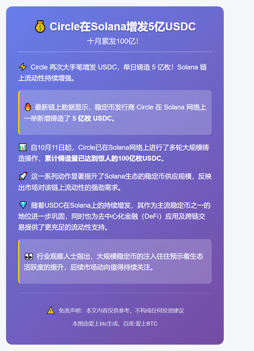 Circle在Solana增发5亿USDC，十月累发100亿