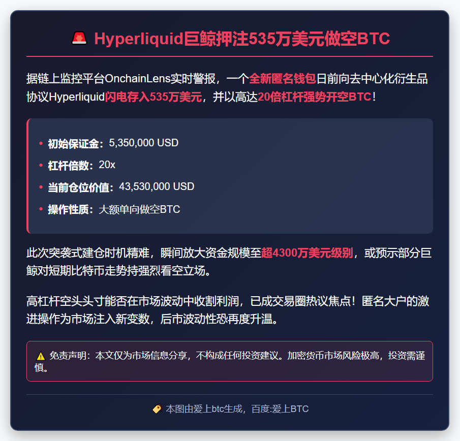 Hyperliquid巨鲸押注535万美元做空BTC