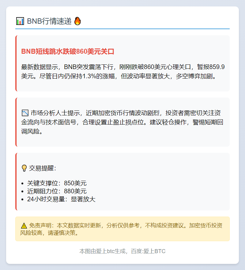 BNB跌破860美元