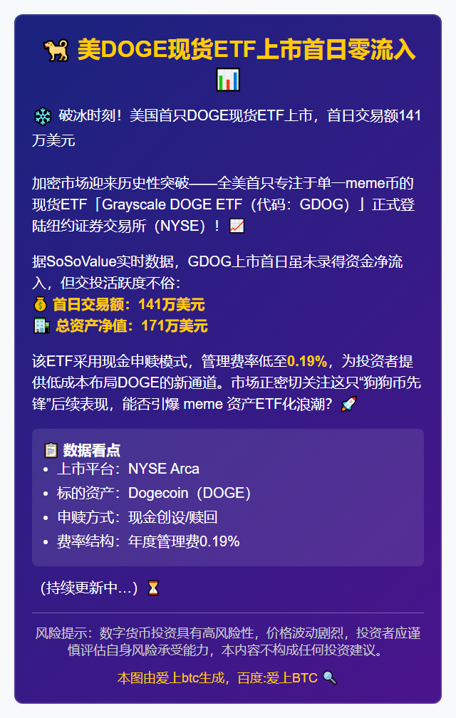 美DOGE现货ETF上市首日零流入