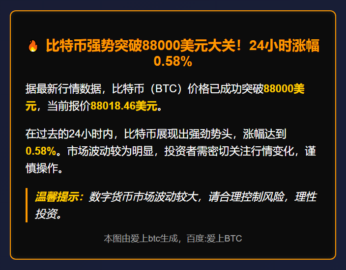 比特币突破88000美元