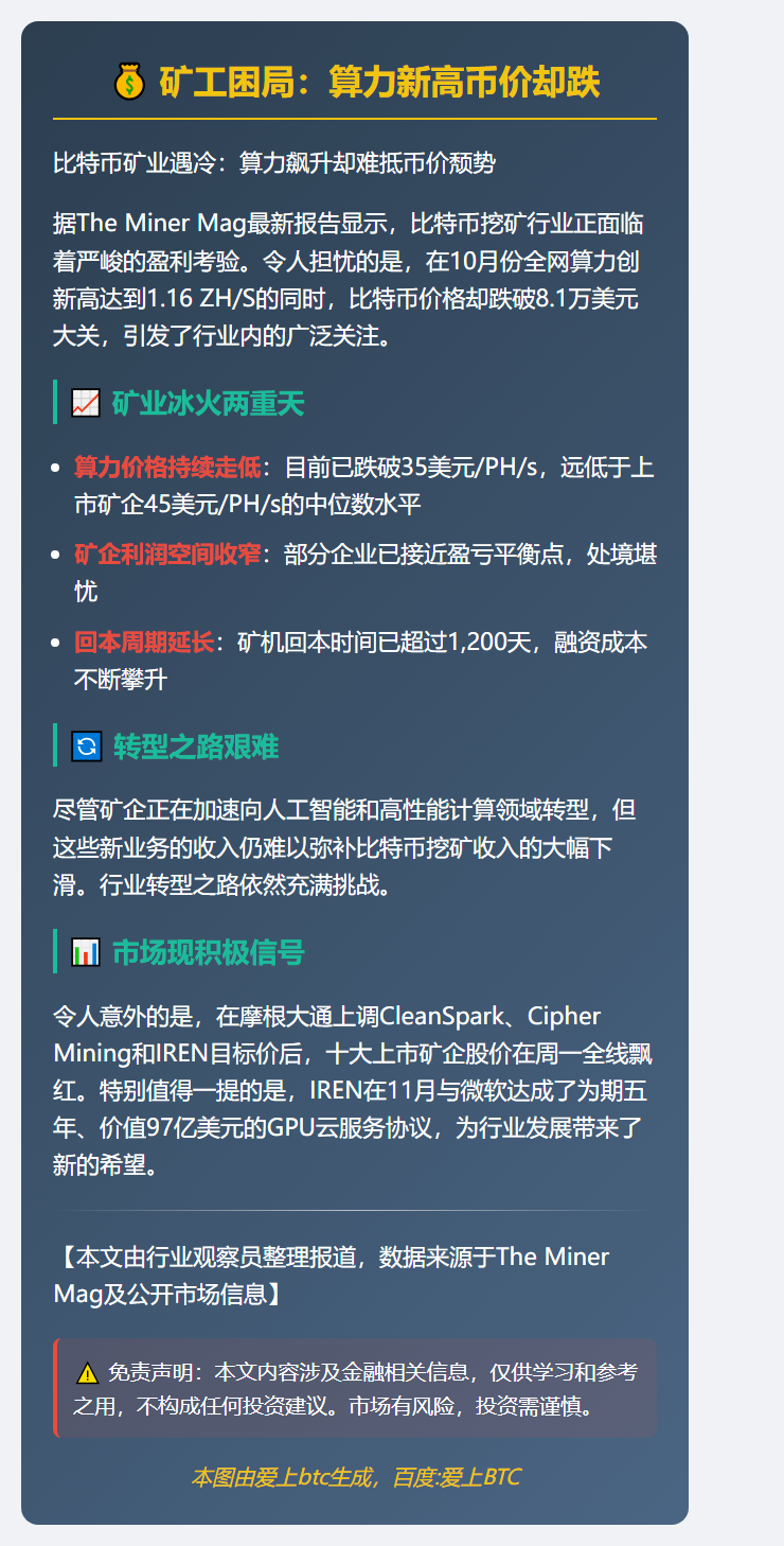 矿工困局：算力新高币价却跌