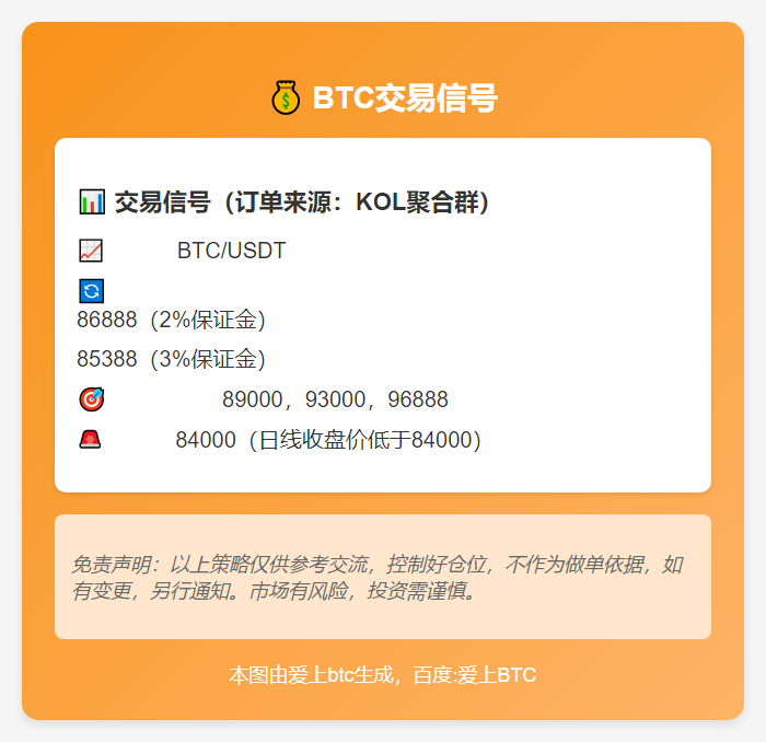 BTC交易信号