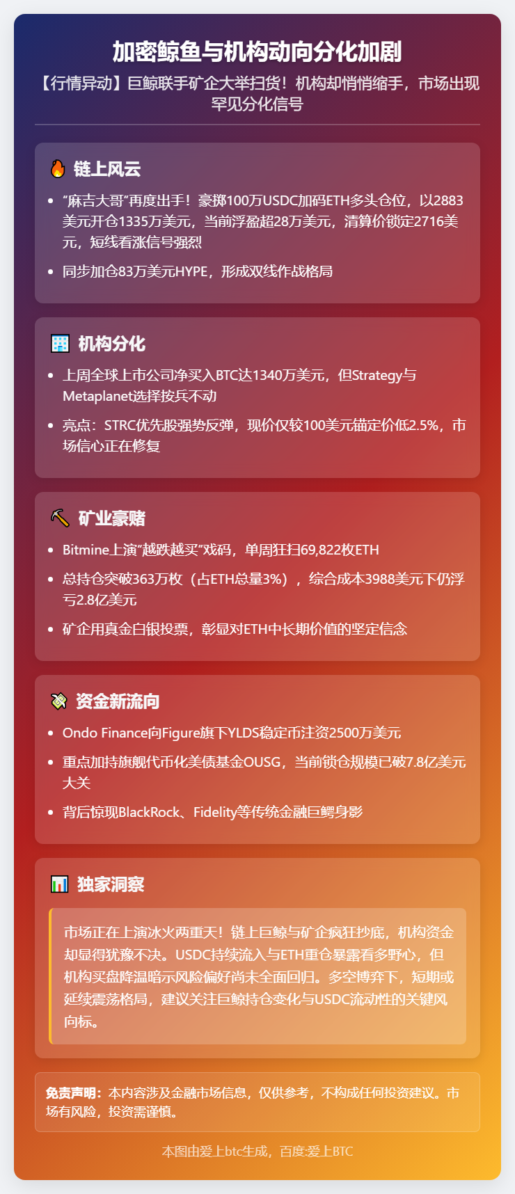 加密鲸鱼与机构动向分化加剧