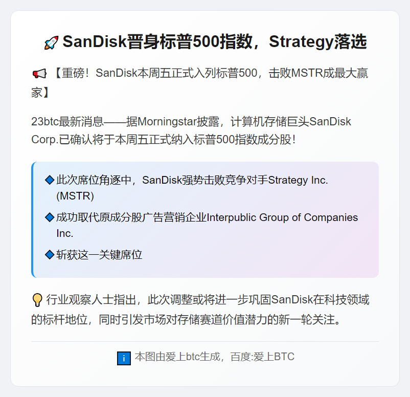 SanDisk晋身标普500指数，Strategy落选