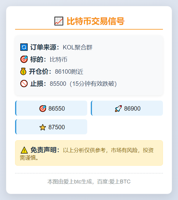 比特币交易信号