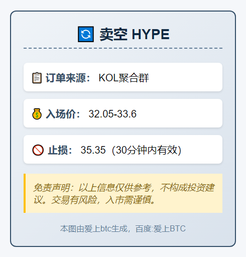 做空HYPE
