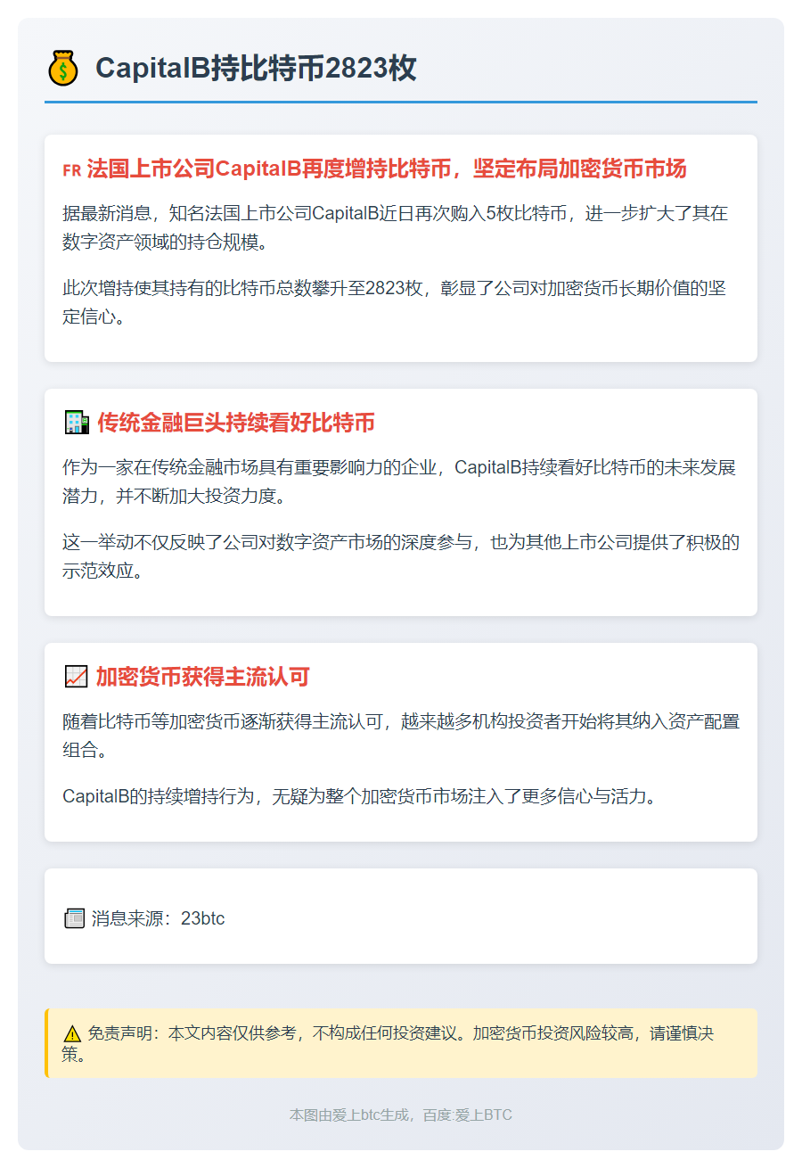 Capital B持比特币2823枚