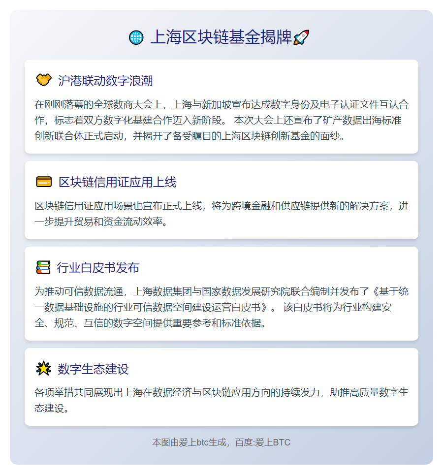 上海区块链基金揭牌