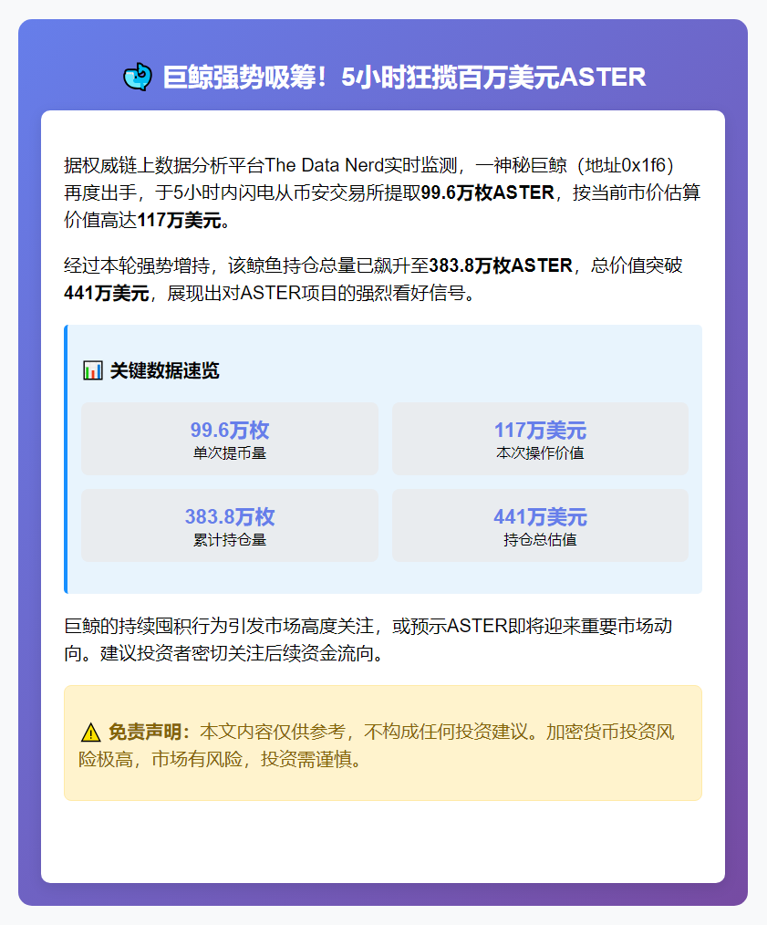巨鲸5小时提近百万枚ASTER
