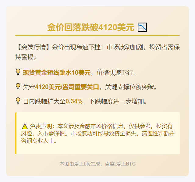 金价回落跌破4120美元