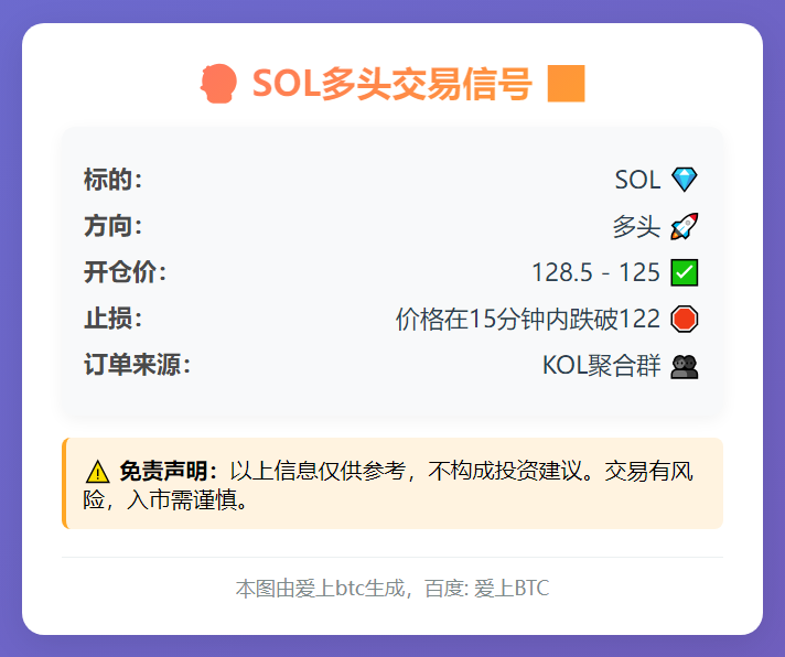 SOL多头交易信号