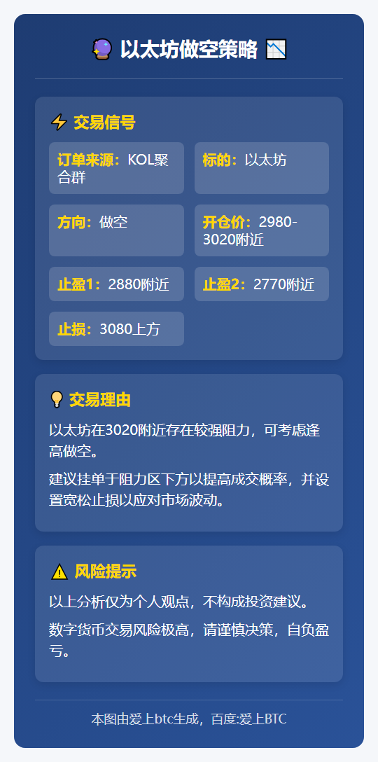 以太坊做空策略