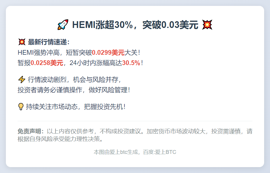 HEMI涨超30%，突破0.03美元