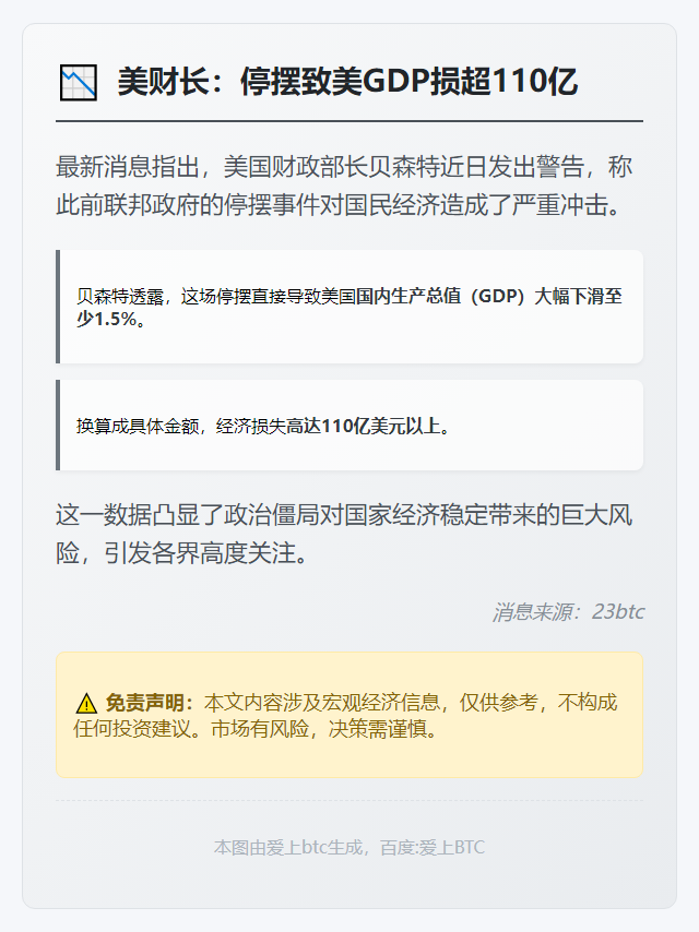 美财长：停摆致美GDP损超110亿