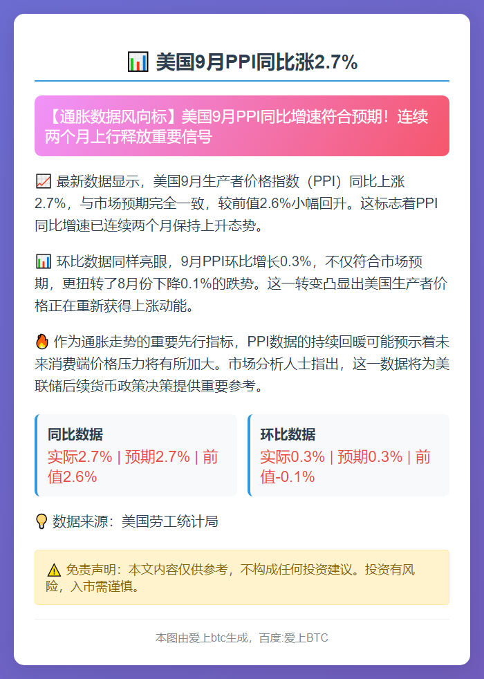 ​美国9月PPI同比涨2.7%