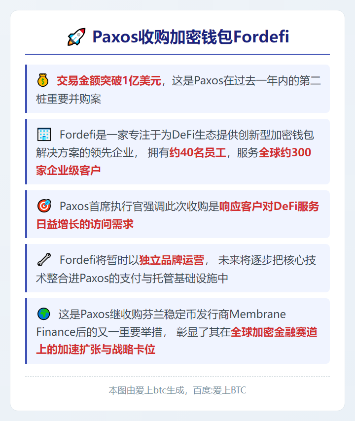 Paxos收购加密钱包Fordefi