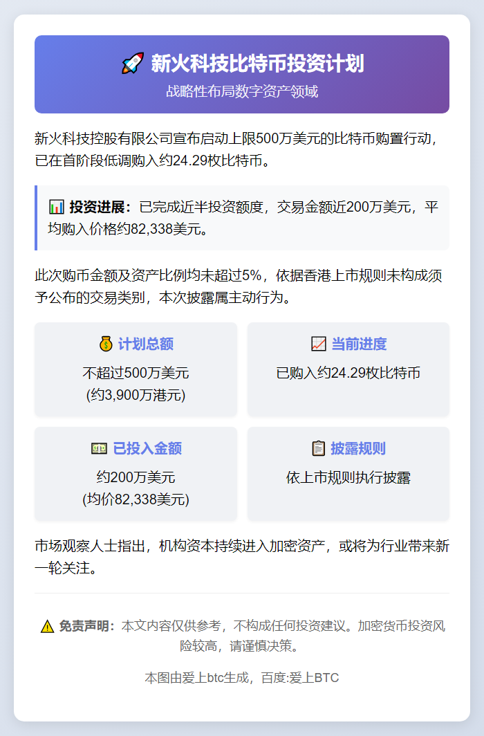 新火科技计划购500万美元比特币