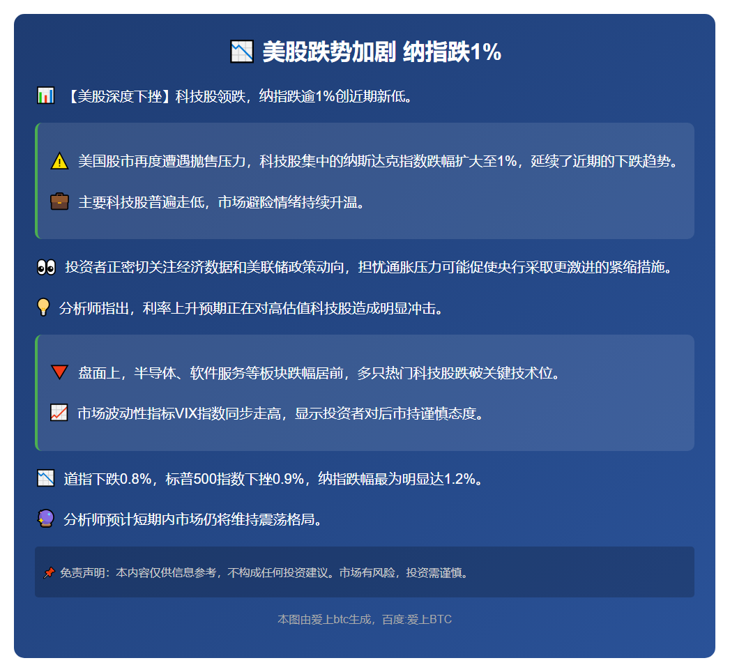 美股跌势加剧 纳指跌1%