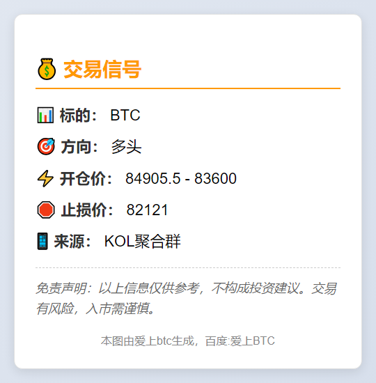 BTC多头信号