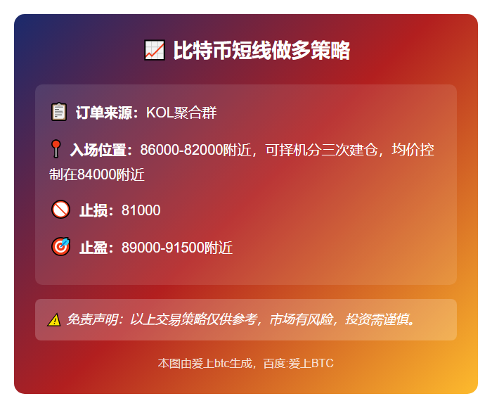 比特币短线做多策略