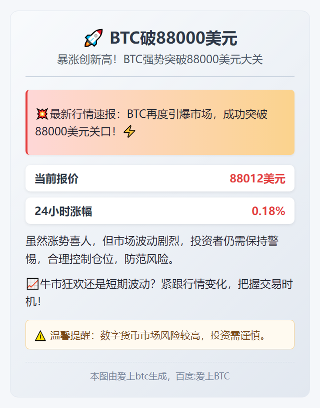 BTC破88000美元