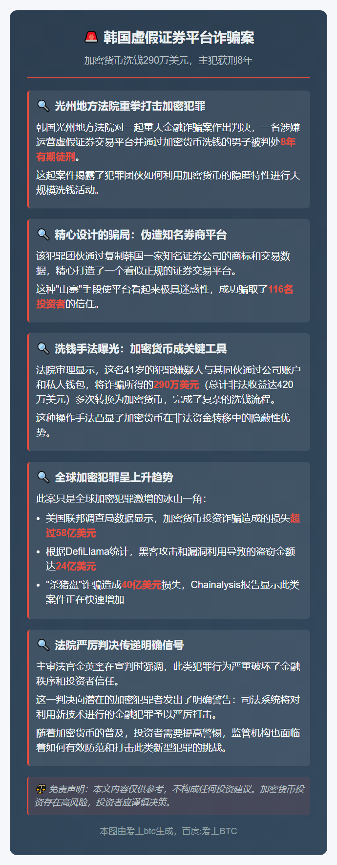韩男假平台洗钱290万刀被判8年