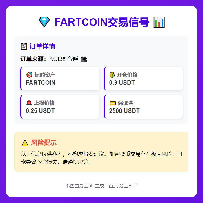 FARTCOIN交易信号