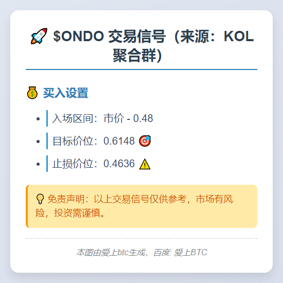 $ONDO 交易设置