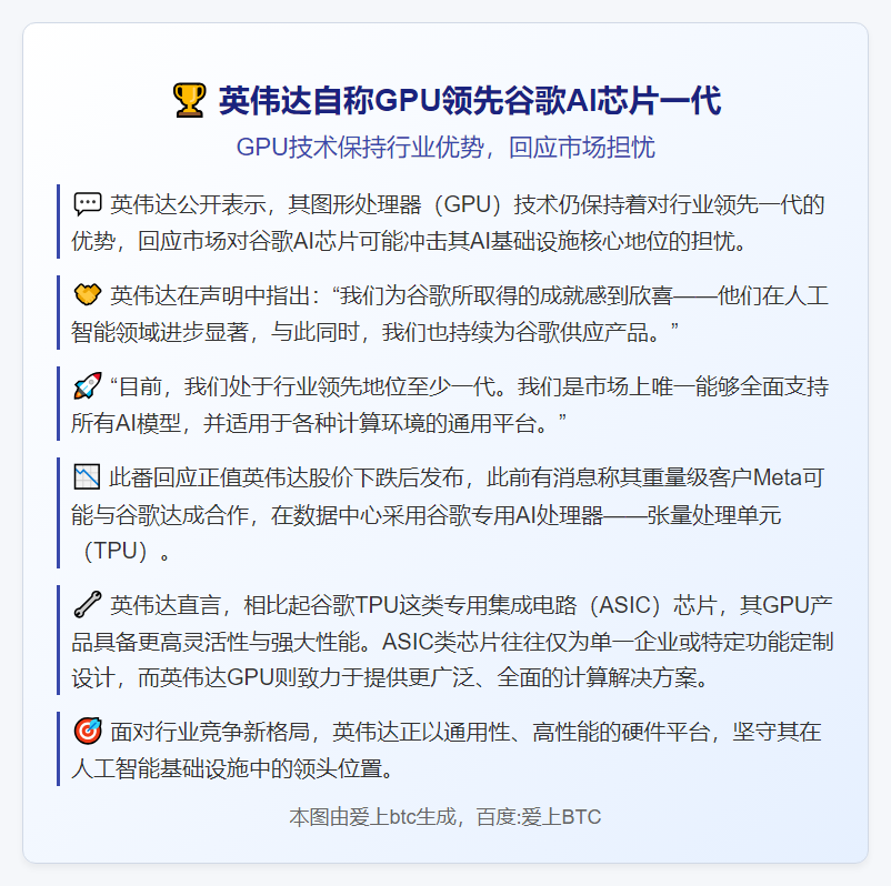 英伟达自称GPU领先谷歌AI芯片一代