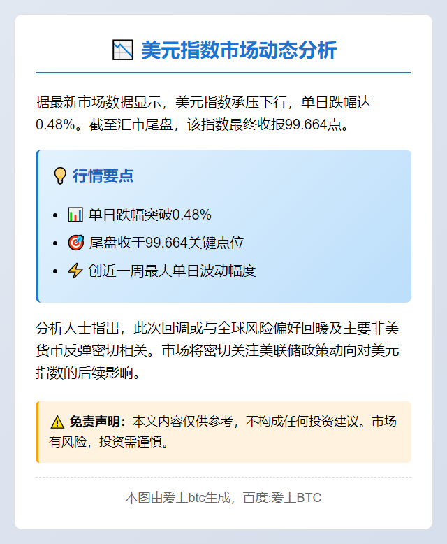 美元指数下跌0.48%