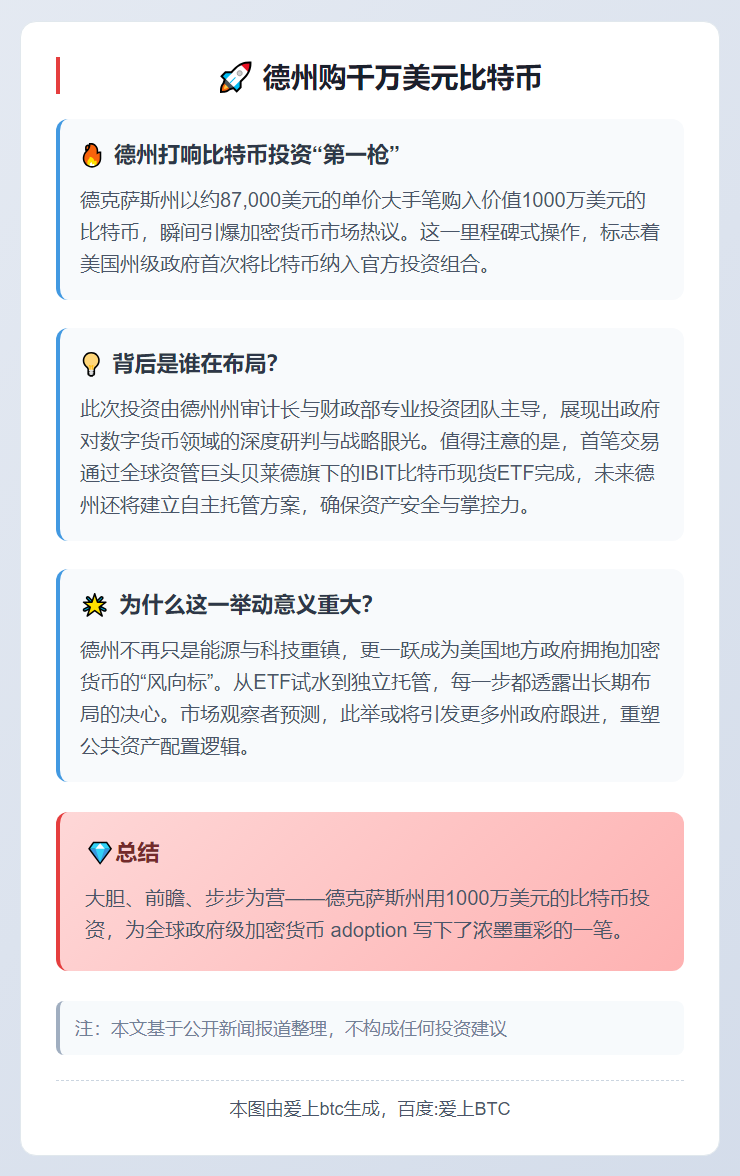 德州购千万美元比特币