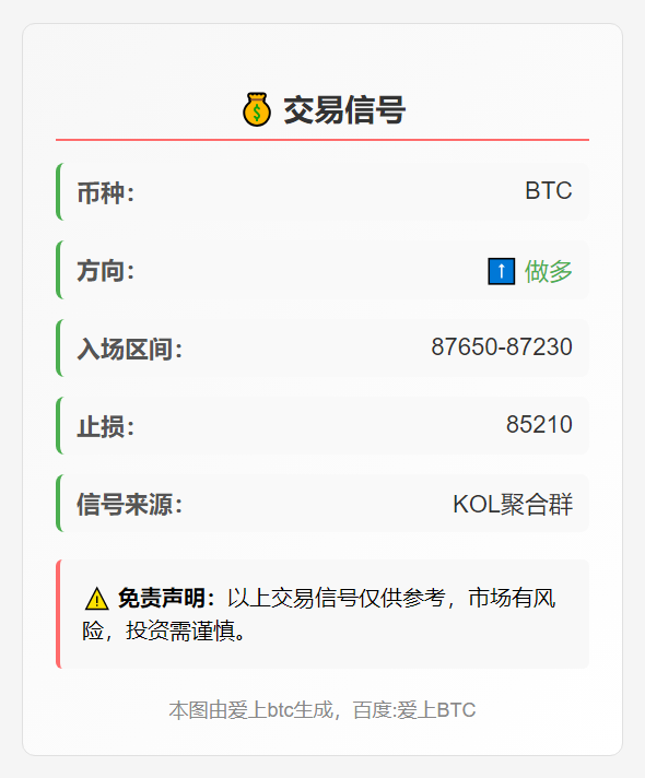 BTC交易信号