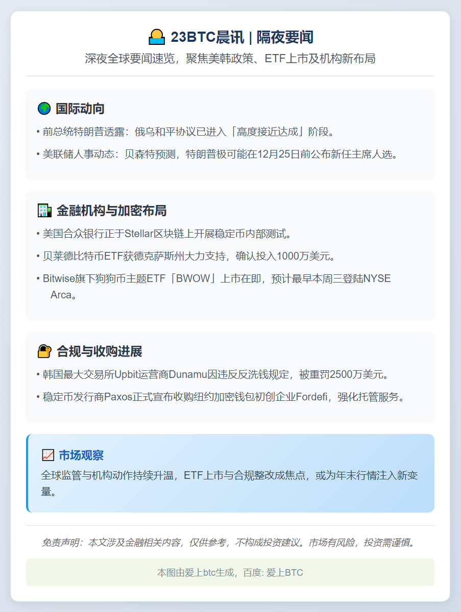 23btc晨讯 | 11月26日隔夜要闻