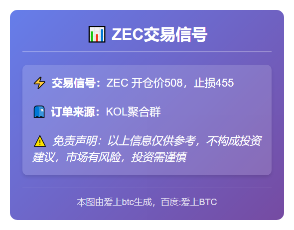 Zec交易信号