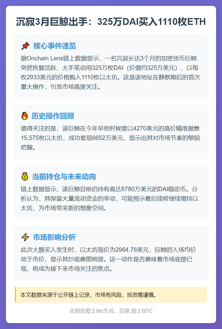 沉寂3月巨鲸出手：325万DAI买入1110枚ETH