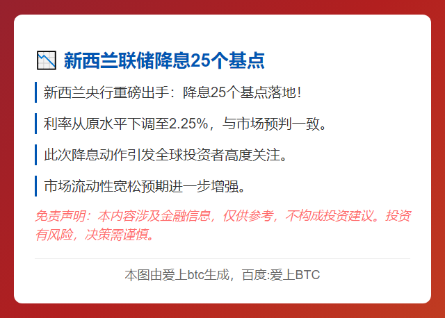 新西兰联储降息25个基点