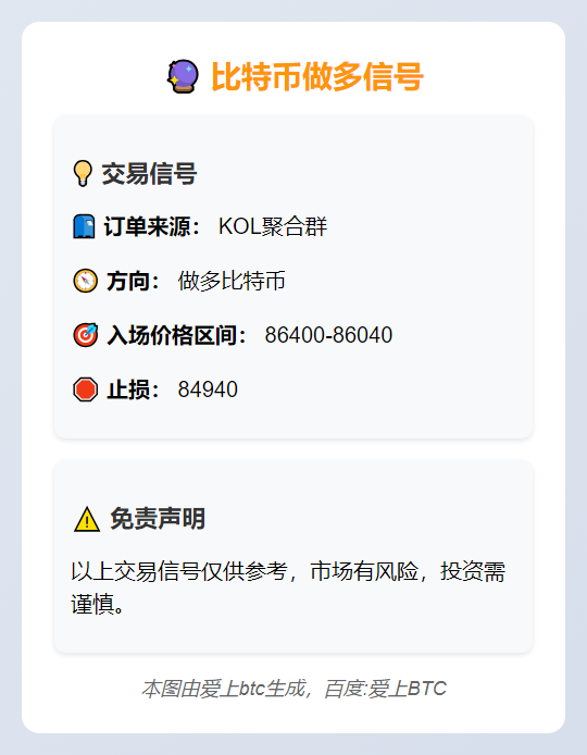 比特币做多信号