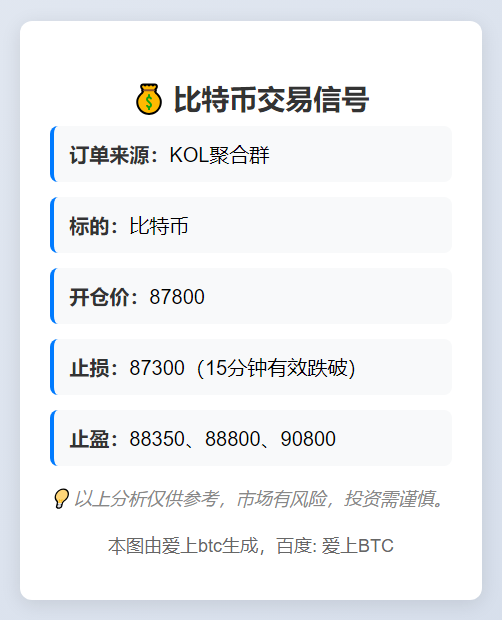 比特币交易信号