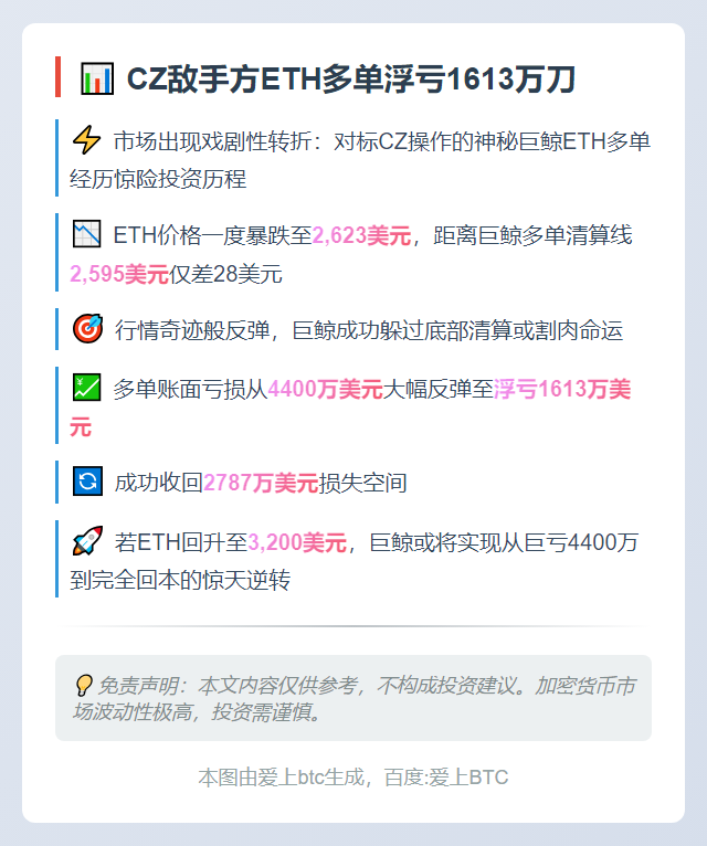 CZ敌手方ETH多单浮亏1613万刀