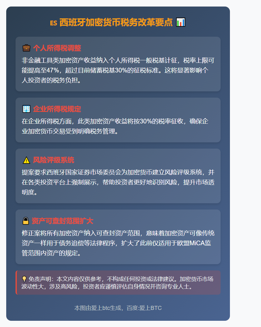 西班牙拟修法强化加密货币征税