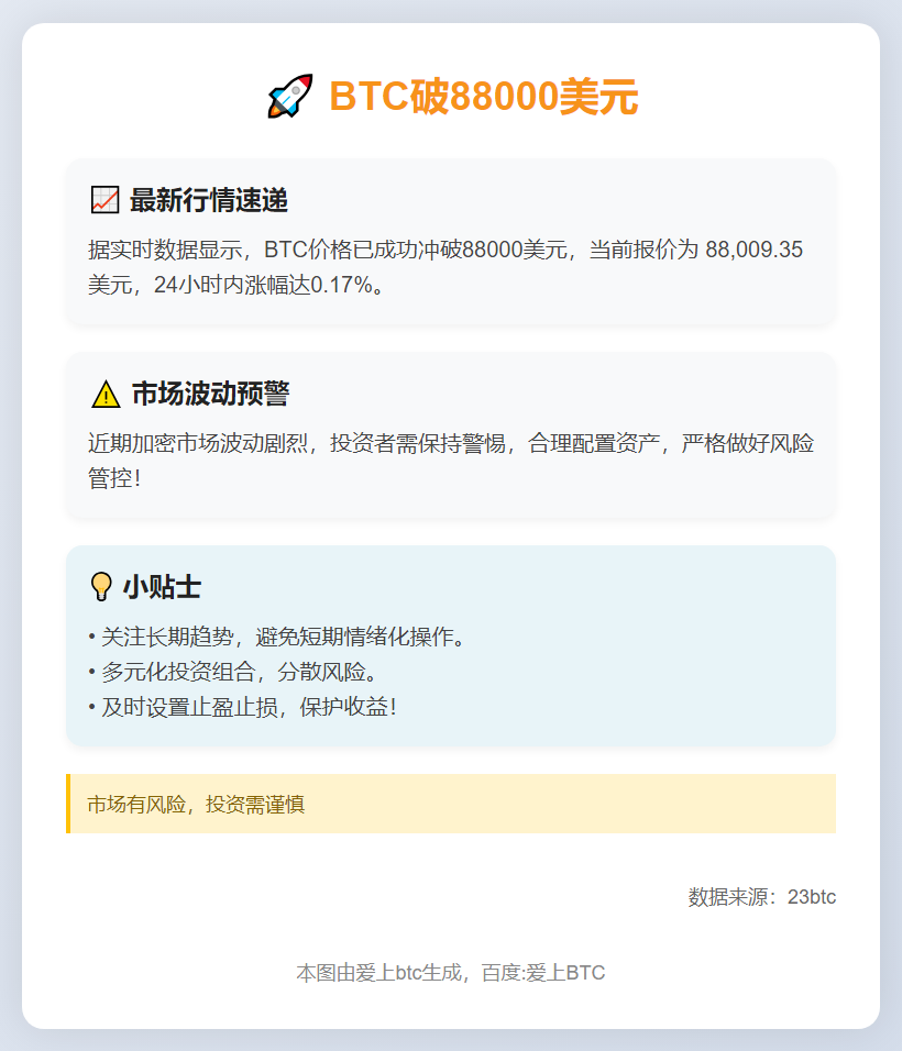 BTC破88000美元