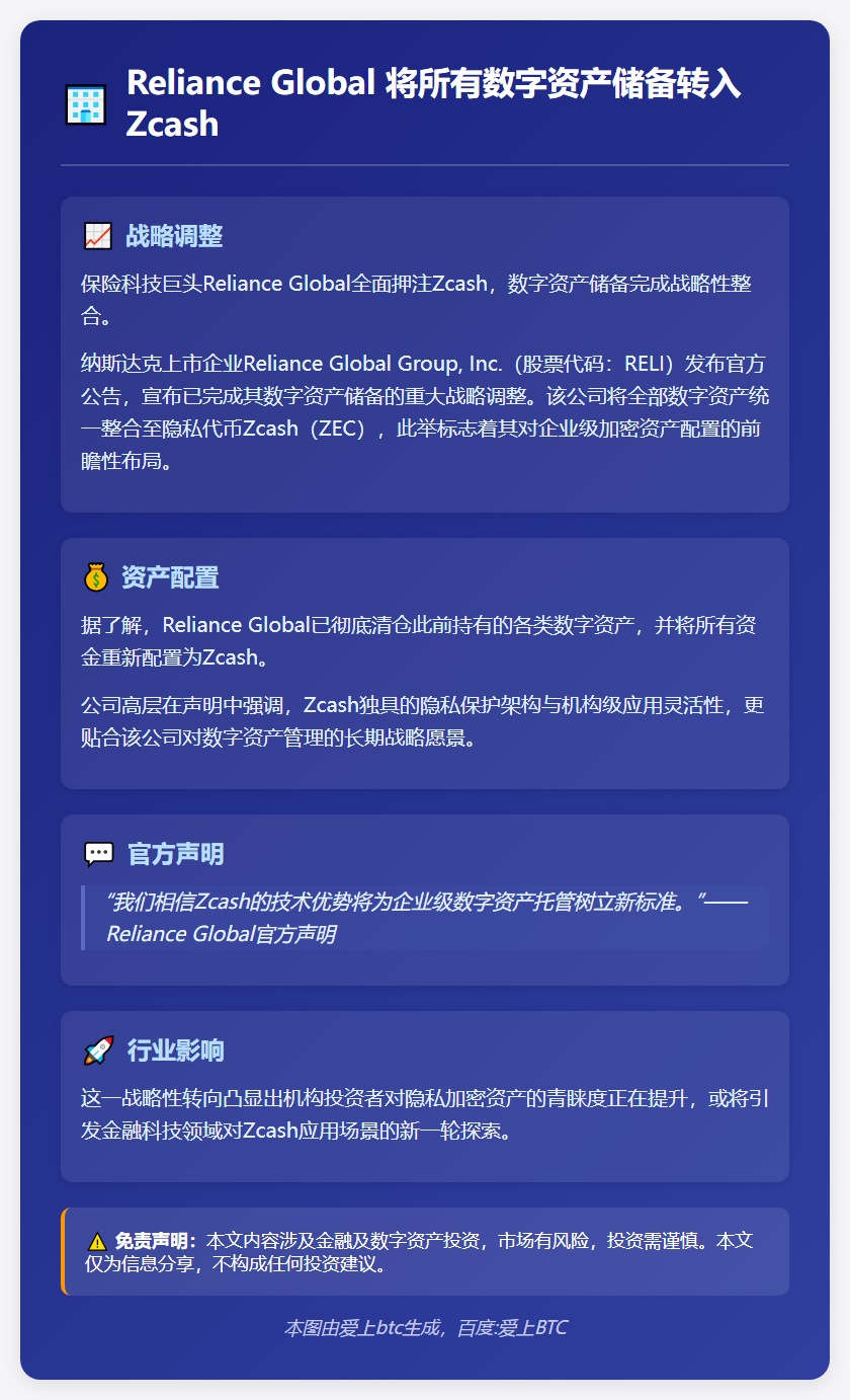 Reliance Global 将所有数字资产储备转入 Zc