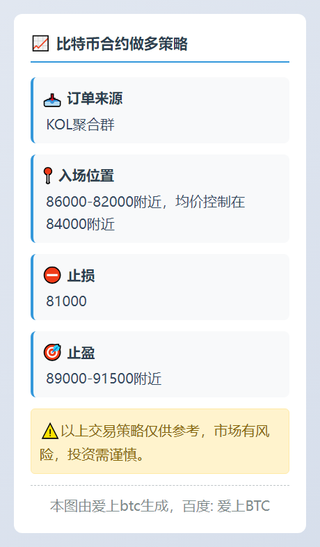 比特币做多策略