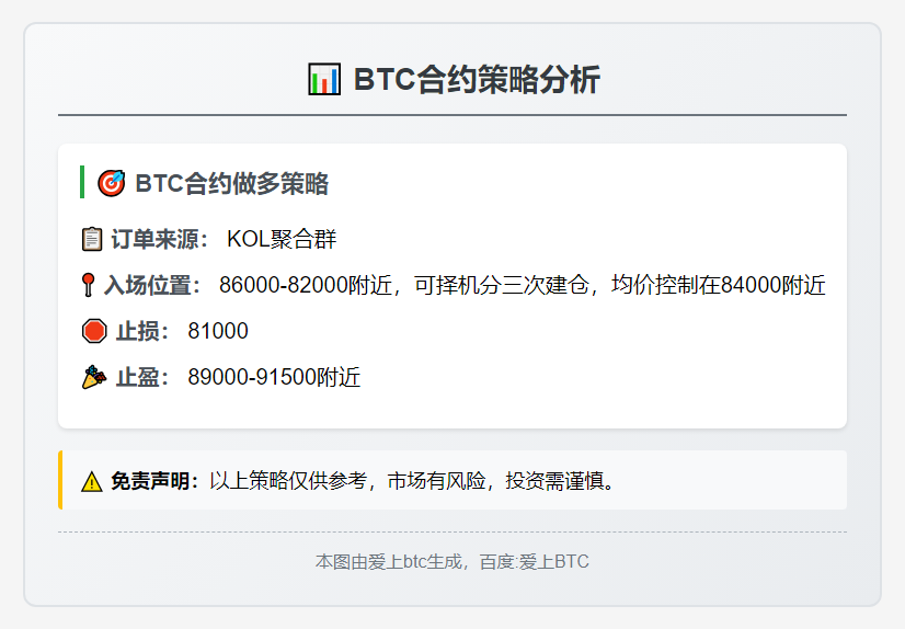 BTC合约策略