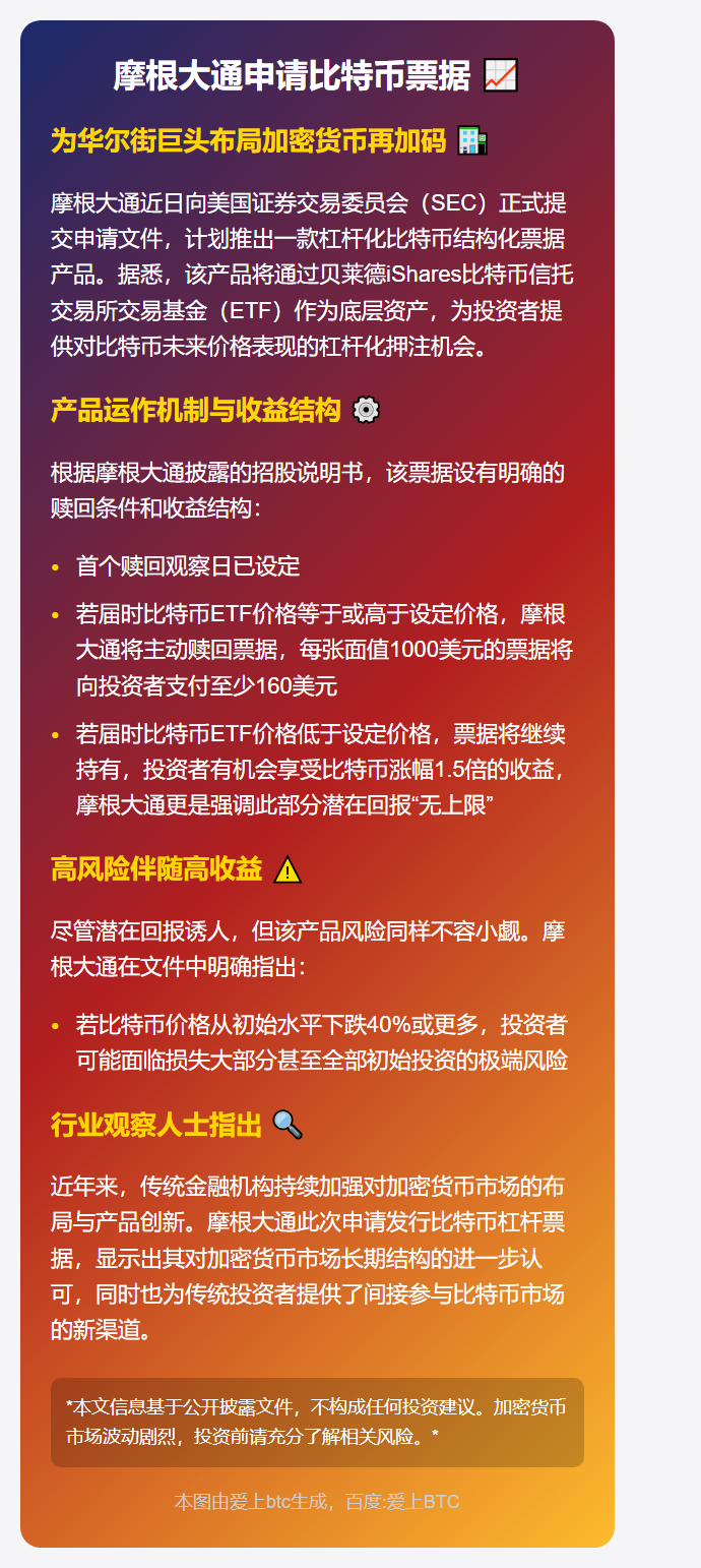 摩根大通申请比特币票据