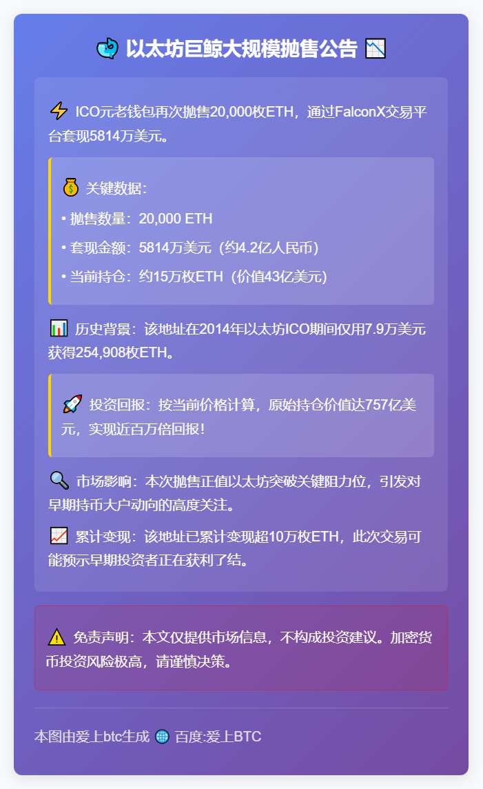 某地址11小时前再次抛售2万ETH