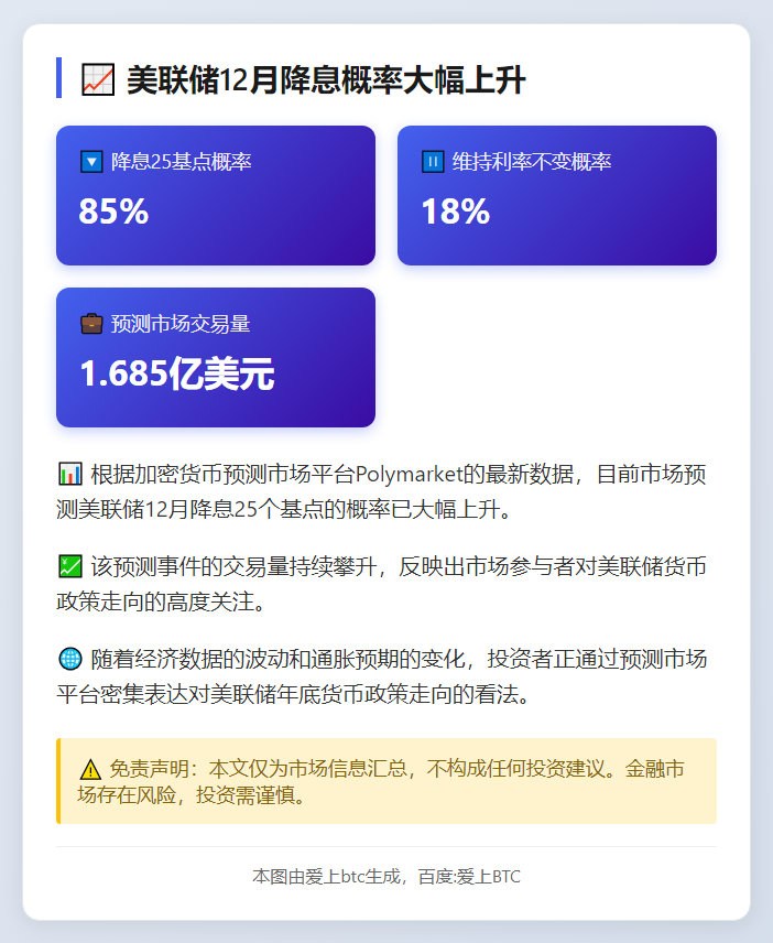 美联储12月降息25点概率达85%